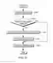 Fig. 13 - Caller protected stack return address in a hardware managed stack architecture