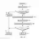 Fig. 14 - Caller protected stack return address in a hardware managed stack architecture