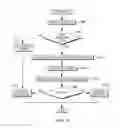 Fig. 16 - Caller protected stack return address in a hardware managed stack architecture