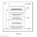 Fig. 05 - Interlinking modules with differing protections using stack indicators