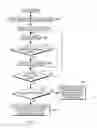 Fig. 10 - Interlinking modules with differing protections using stack indicators