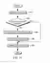 Fig. 12 - Interlinking modules with differing protections using stack indicators