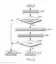 Fig. 13 - Interlinking modules with differing protections using stack indicators