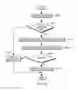 Fig. 15 - Interlinking modules with differing protections using stack indicators