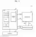Fig. 02 - CPU SYSTEM INCLUDING DEBUG LOGIC FOR GATHERING DEBUG INFORMATION, COMPUTING SYSTEM INCLUDING THE CPU SYSTEM, AND DEBUGGING METHOD OF THE COMPUTING SYSTEM