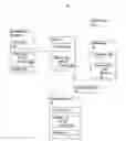 Fig. 01 - MOBILE APPLICATION DEVELOPMENT AND DEPLOYMENT
