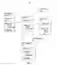 Fig. 02 - MOBILE APPLICATION DEVELOPMENT AND DEPLOYMENT