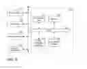 Fig. 06 - Separating test coverage in software processes using shared memory