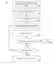 Fig. 01 - Application programming interface testing services