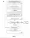 Fig. 02 - Application programming interface testing services