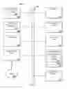 Fig. 16 - Cache allocation with code and data prioritization