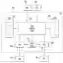 Fig. 01 - Data cache virtual hint way prediction, and applications thereof