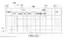 Fig. 07 - Data cache virtual hint way prediction, and applications thereof