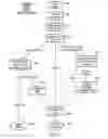 Fig. 07 - Cache memory
