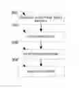 Fig. 01 - Method, system, and apparatus for page sizing extension