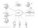 Fig. 01 - METHOD AND SYSTEM FOR PROCESS WORKING SET ISOLATION