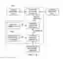 Fig. 17 - METHOD AND SYSTEM FOR PROCESS WORKING SET ISOLATION