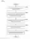 Fig. 01 - Data sampling alignment method for memory interface