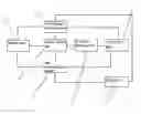 Fig. 01 - AUTOMATIC USB IDENTIFICATION AND COMMUNICATION SYSTEM WITH STAR ARCHITECTURE AND METHOD THEREOF