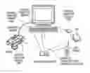 Fig. 01 - Portable computing system and portable computer for use with same