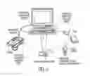 Fig. 04 - Portable computing system and portable computer for use with same