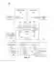 Fig. 12 - Gather using index array and finite state machine