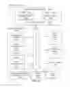 Fig. 13 - Gather using index array and finite state machine