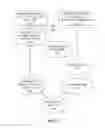 Fig. 14 - Gather using index array and finite state machine