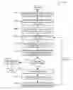Fig. 01 - Methods and apparatus for a vector subsystem for use with a programmable mixed-radix DFT/IDFT processor