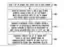 Fig. 01 - KERNEL CONVOLUTION FOR STENCIL COMPUTATION OPTIMIZATION