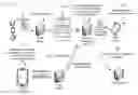 Fig. 01 - Digital document processing based on document source or document type