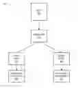 Fig. 01 - Partitioning of markup language documents