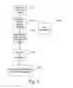 Fig. 06 - Annotations for Electronic Content
