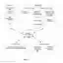 Fig. 05 - Registrant defined limitations on a control panel for a registered tertiary domain