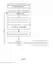 Fig. 07 - Proactive form guidance for interacting with electronic forms