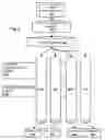 Fig. 02 - Generating and applying outgoing communication templates