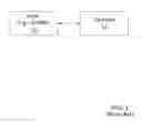 Fig. 02 - Legacy Synchronous Communication System