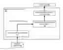 Fig. 01 - Generating parse trees of text segments using neural networks