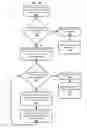Fig. 03 - Converting a text sentence to a series of images