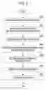Fig. 06 - Distributed file system and operating method of the same