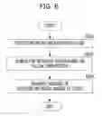 Fig. 07 - Distributed file system and operating method of the same
