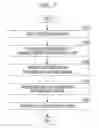 Fig. 08 - Distributed file system and operating method of the same