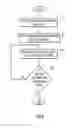 Fig. 12 - Association of entity records based on supplemental temporal information