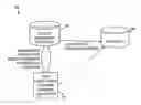 Fig. 01 - Techniques for managing persistent document collections