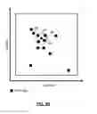 Fig. 09 - Searching Based On Geographical Density Of Entities
