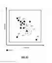 Fig. 10 - Searching Based On Geographical Density Of Entities