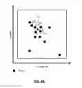 Fig. 19 - Searching Based On Geographical Density Of Entities