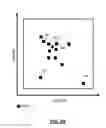 Fig. 20 - Searching Based On Geographical Density Of Entities