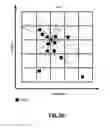 Fig. 26 - Searching Based On Geographical Density Of Entities