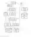 Fig. 01 - METHOD AND DEVICE FOR MANAGING PERSONAL MEDIA ITEMS